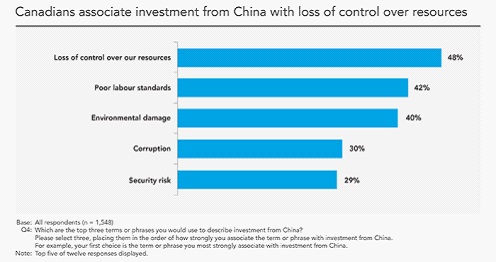 提到中国的钱加拿大人想到什么?