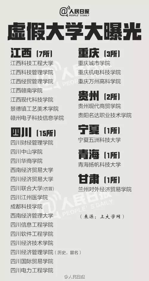 中国381所野鸡大学名单9.jpg