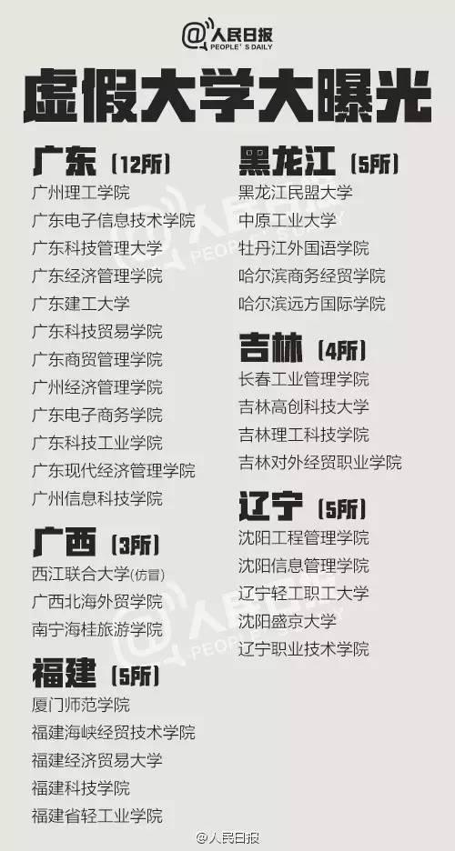 中国381所野鸡大学名单8.jpg