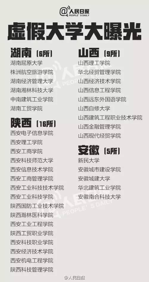 中国381所野鸡大学名单7.jpg