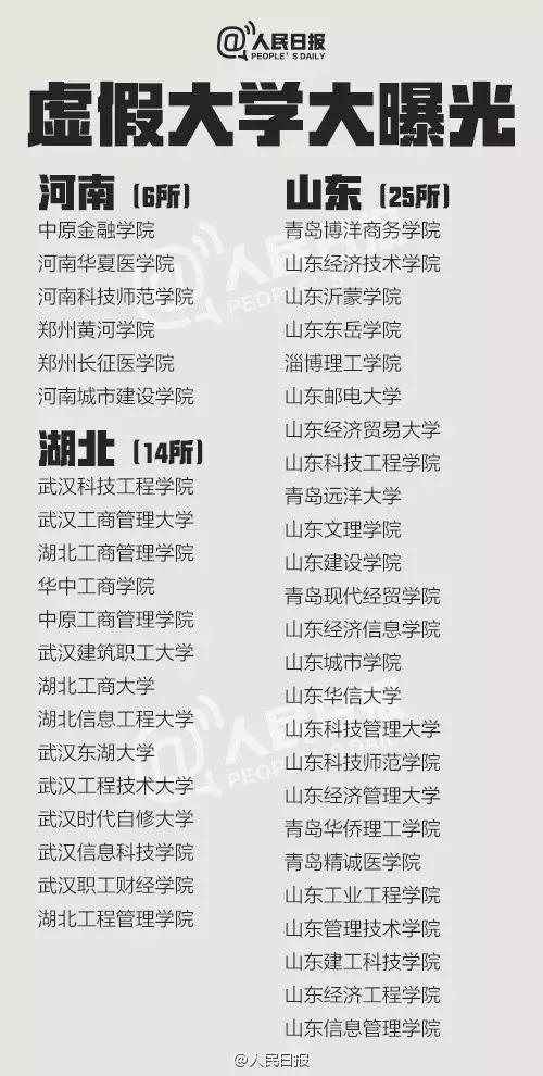 中国381所野鸡大学名单6.jpg