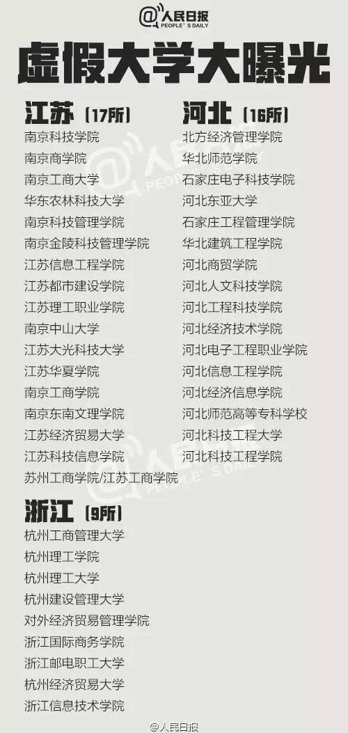 中国381所野鸡大学名单5.jpg