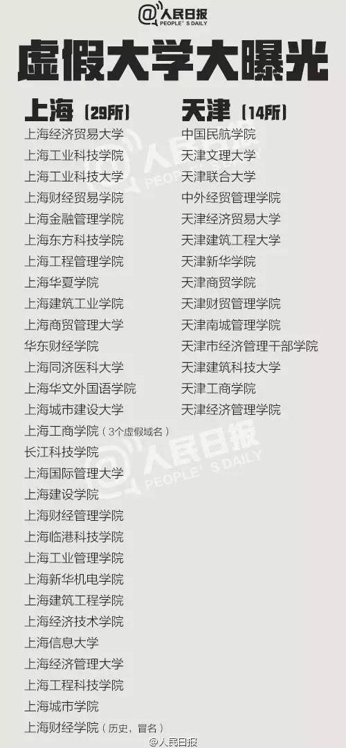 中国381所野鸡大学名单4.jpg