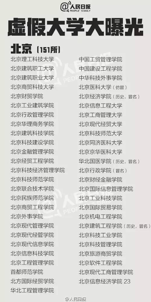 中国381所野鸡大学名单3.jpg