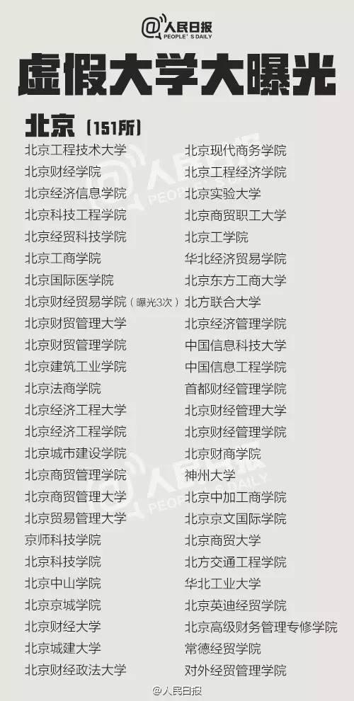 中国381所野鸡大学名单2.jpg