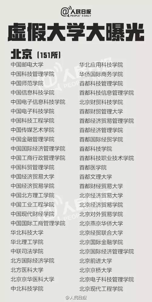 中国381所野鸡大学名单.jpg