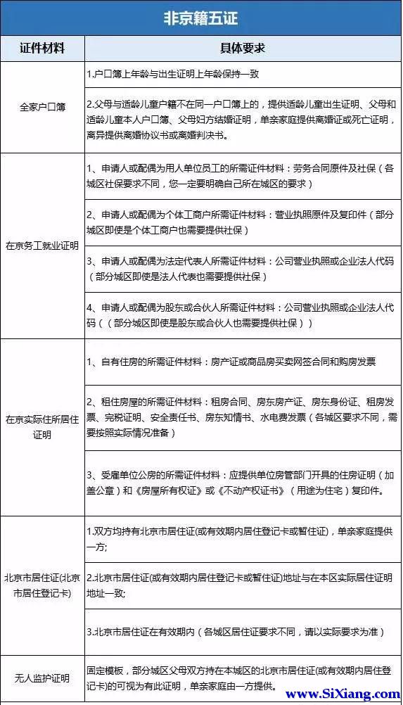 无北京户口如何在北京上学