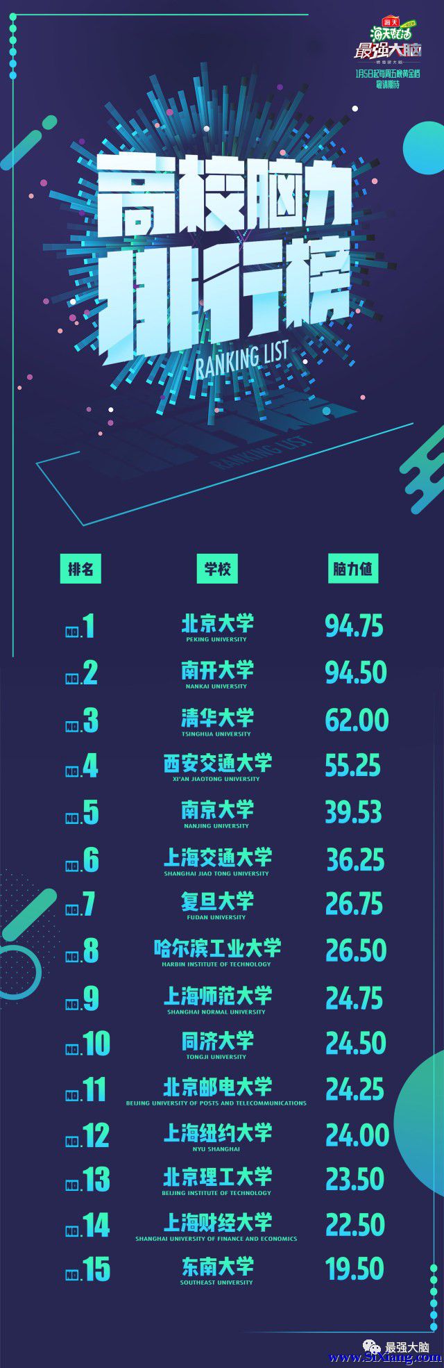 中国高校脑力排行榜出炉！有的985竟还不如职院？ 
