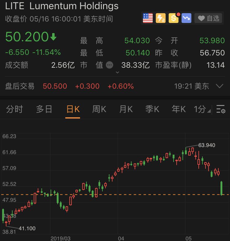路透：美或缩减对华为限制,提供90天临时许可
