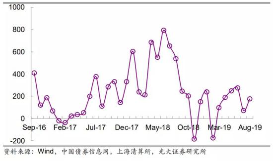 外资连9个月扫货中国债券