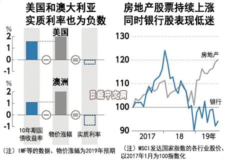 深陷负利率的世界走向何方？