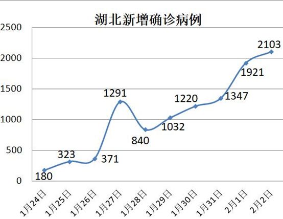 封城措施突然加码，这个城市疫情竟和这些因素有关