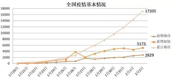 封城措施突然加码，这个城市疫情竟和这些因素有关