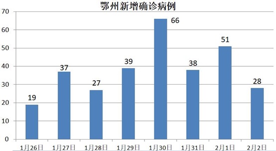 封城措施突然加码，这个城市疫情竟和这些因素有关