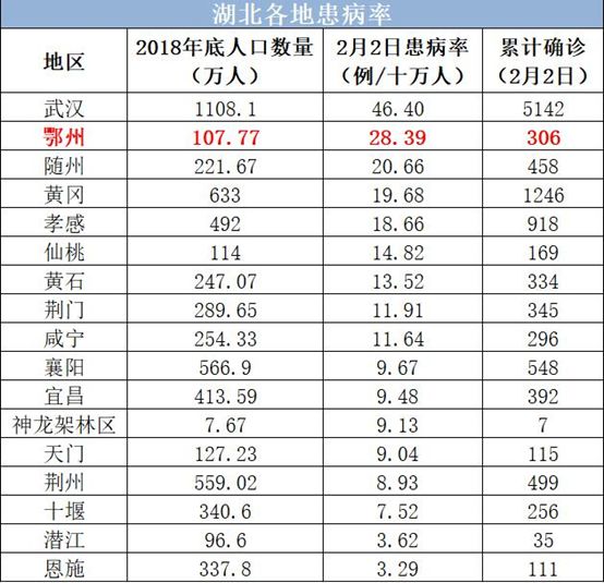 封城措施突然加码，这个城市疫情竟和这些因素有关