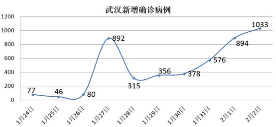 封城措施突然加码，这个城市疫情竟和这些因素有关