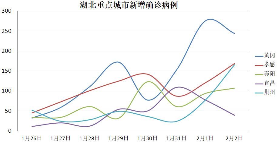 封城措施突然加码，这个城市疫情竟和这些因素有关