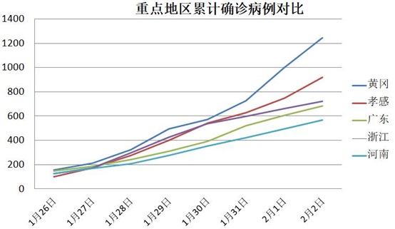 封城措施突然加码，这个城市疫情竟和这些因素有关