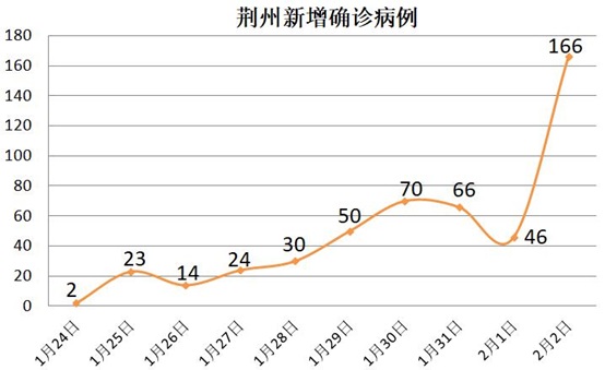 封城措施突然加码，这个城市疫情竟和这些因素有关