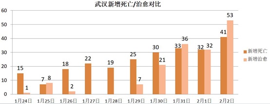 封城措施突然加码，这个城市疫情竟和这些因素有关
