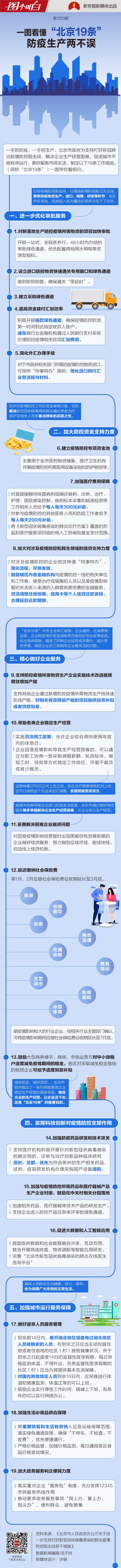 打好疫情防控阻击战 一图看懂北京19项措施