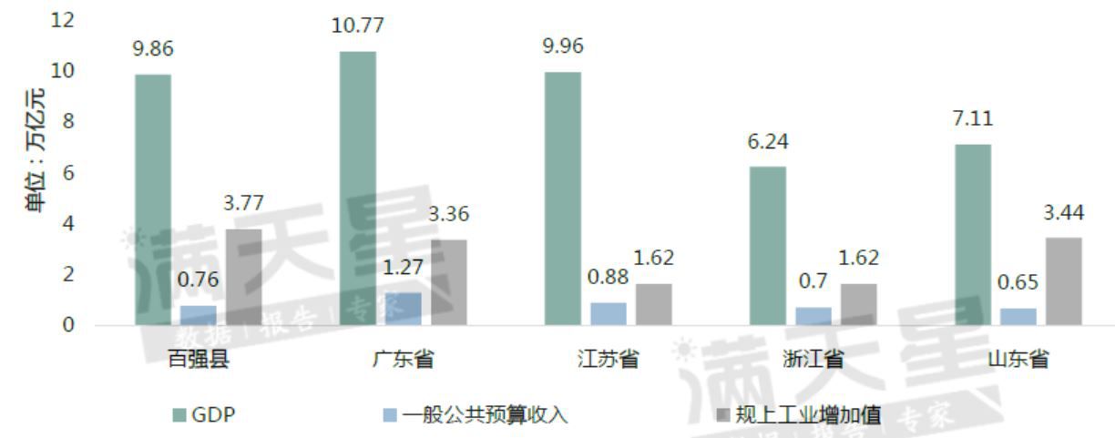 最新全国百强县榜单：江苏浙江山东三省领跑3.jpg