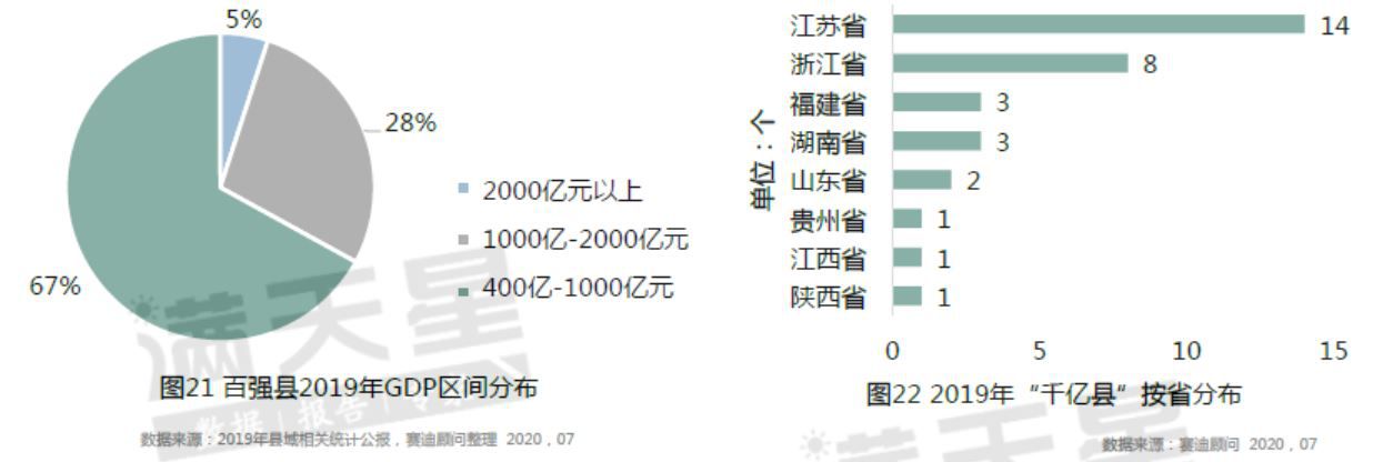 最新全国百强县榜单：江苏浙江山东三省领跑4.jpg