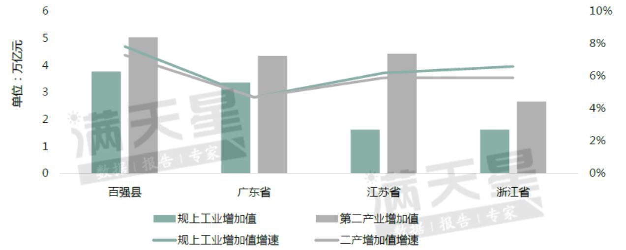最新全国百强县榜单：江苏浙江山东三省领跑5.jpg