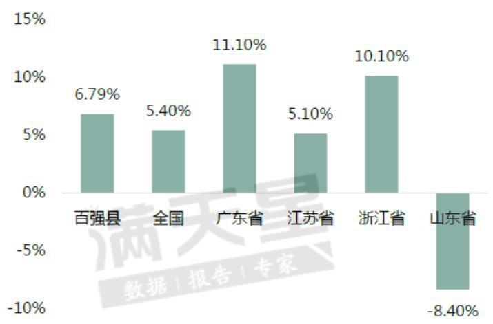 最新全国百强县榜单：江苏浙江山东三省领跑6.jpg
