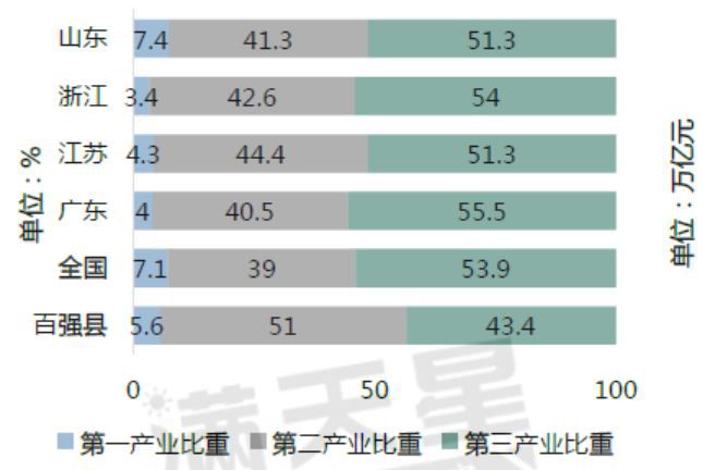 最新全国百强县榜单：江苏浙江山东三省领跑8.jpg