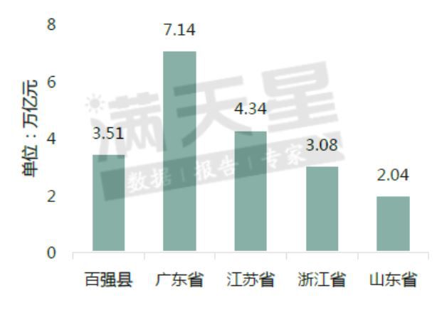 最新全国百强县榜单：江苏浙江山东三省领跑7.jpg