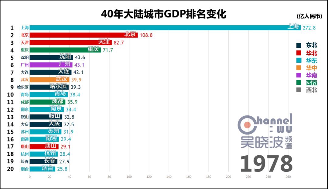 内循环带来大震动，这些地方终于要起飞了
