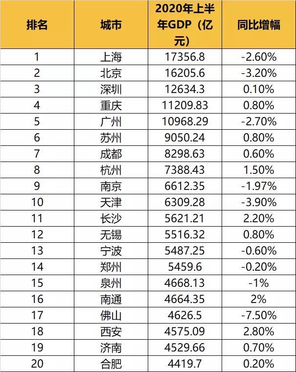 内循环带来大震动，这些地方终于要起飞了
