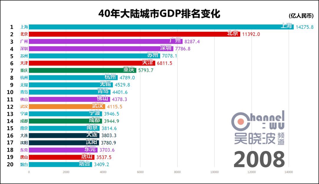 内循环带来大震动，这些地方终于要起飞了