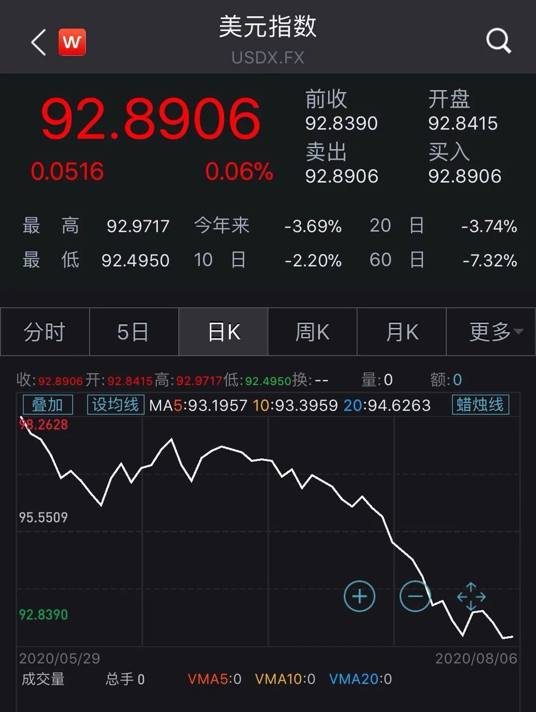人民币对美元又涨了