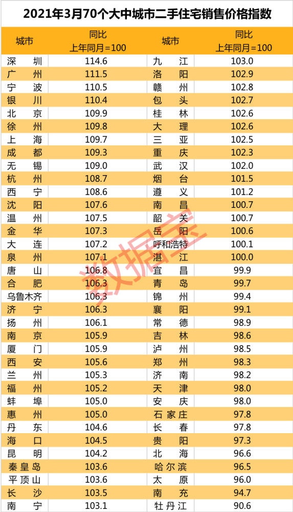 我国房价涨幅