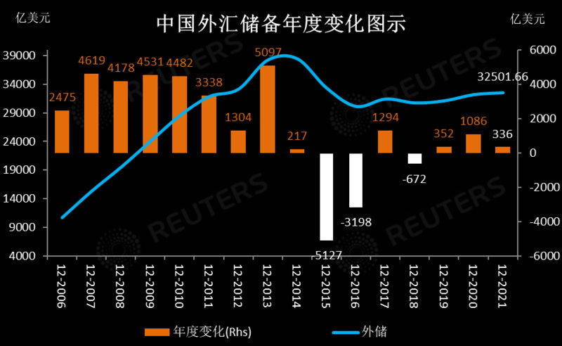 中国有2万亿美元海外净资产