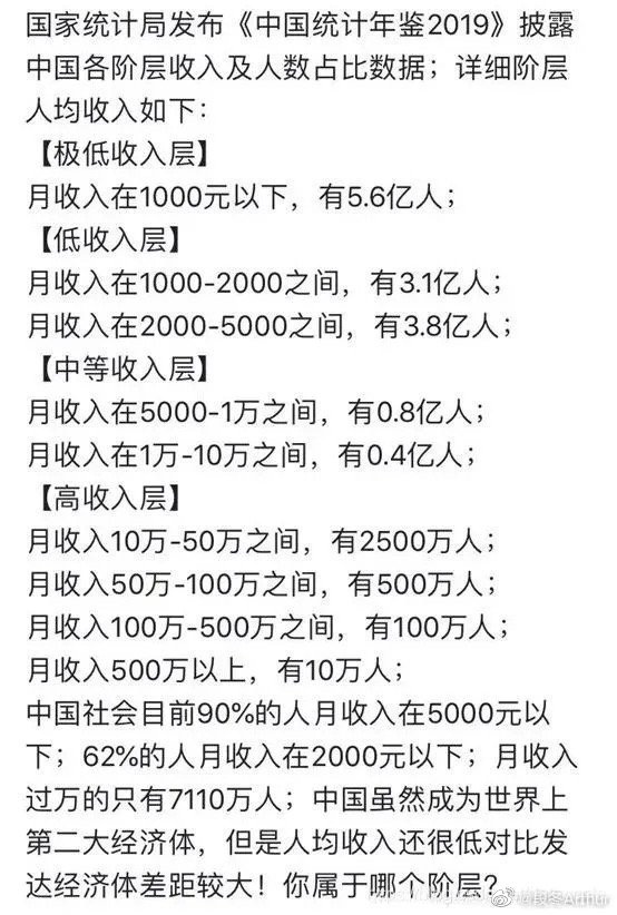 国家统计局中国各阶层收入