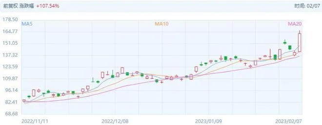 市值暴涨百度能借ChatGPT翻身重回BAT之列吗