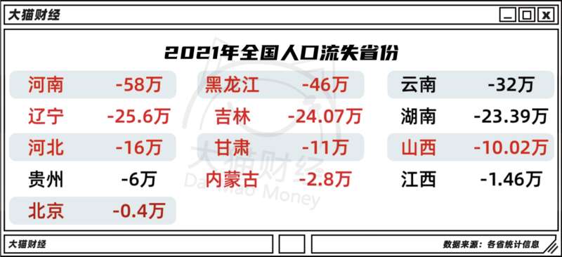 主要人口聚集区则是长三角、珠三角、京津冀、成渝等经济带，人们用脚投票 ...