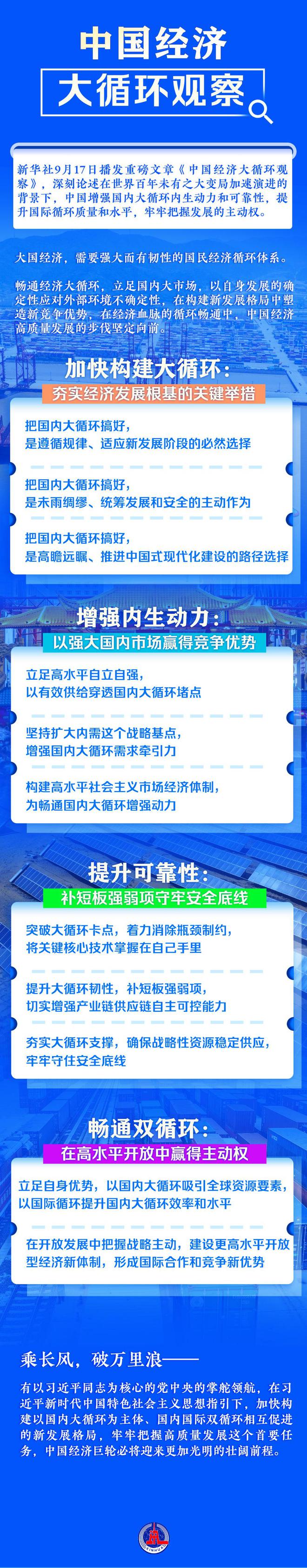中国经济大循环观察.jpg