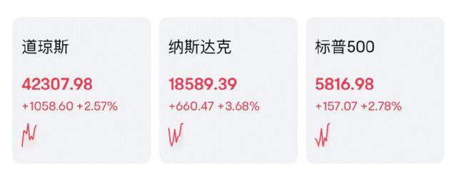 美股三大指数集体高开